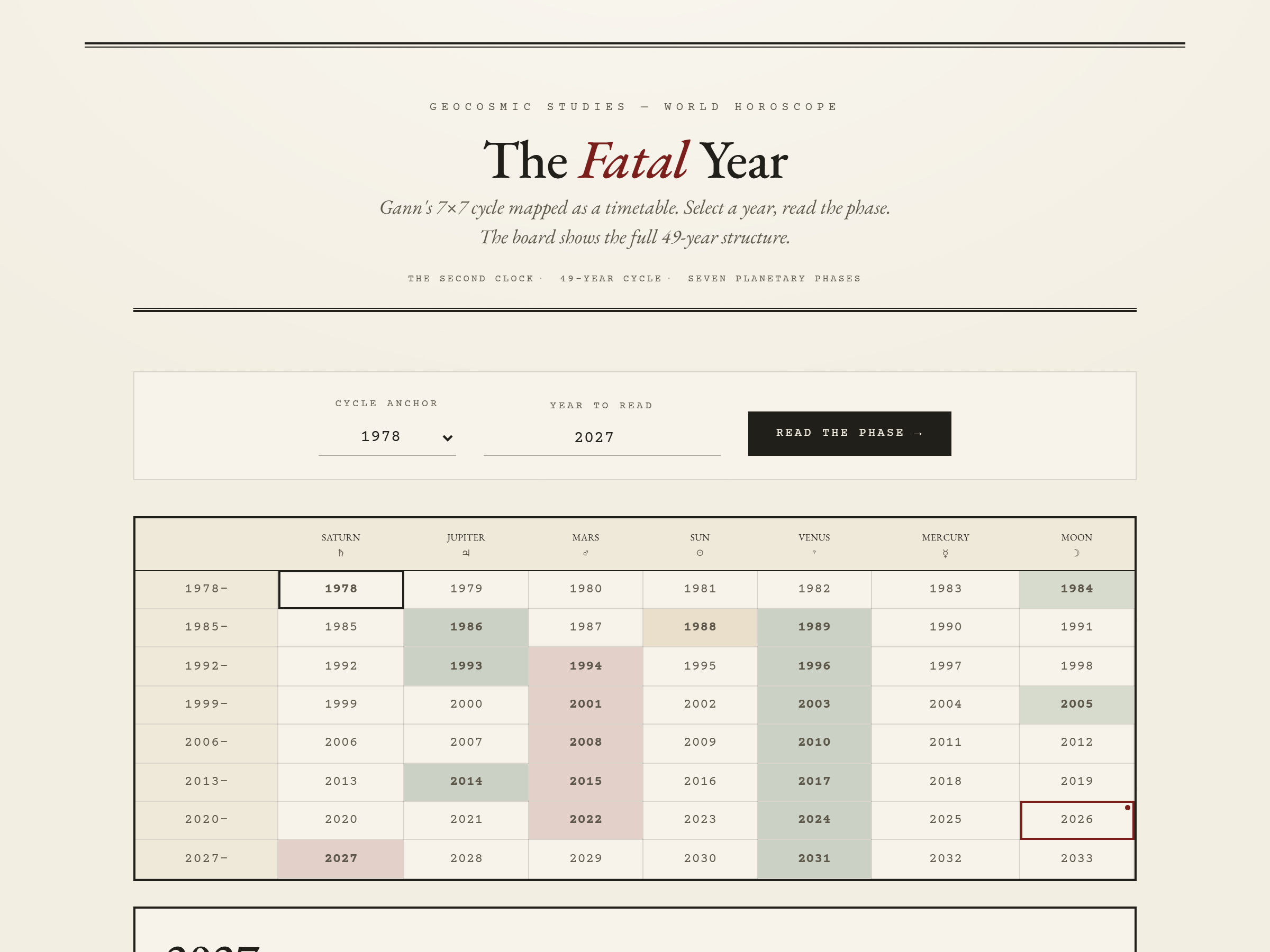 The Fatal Year tool