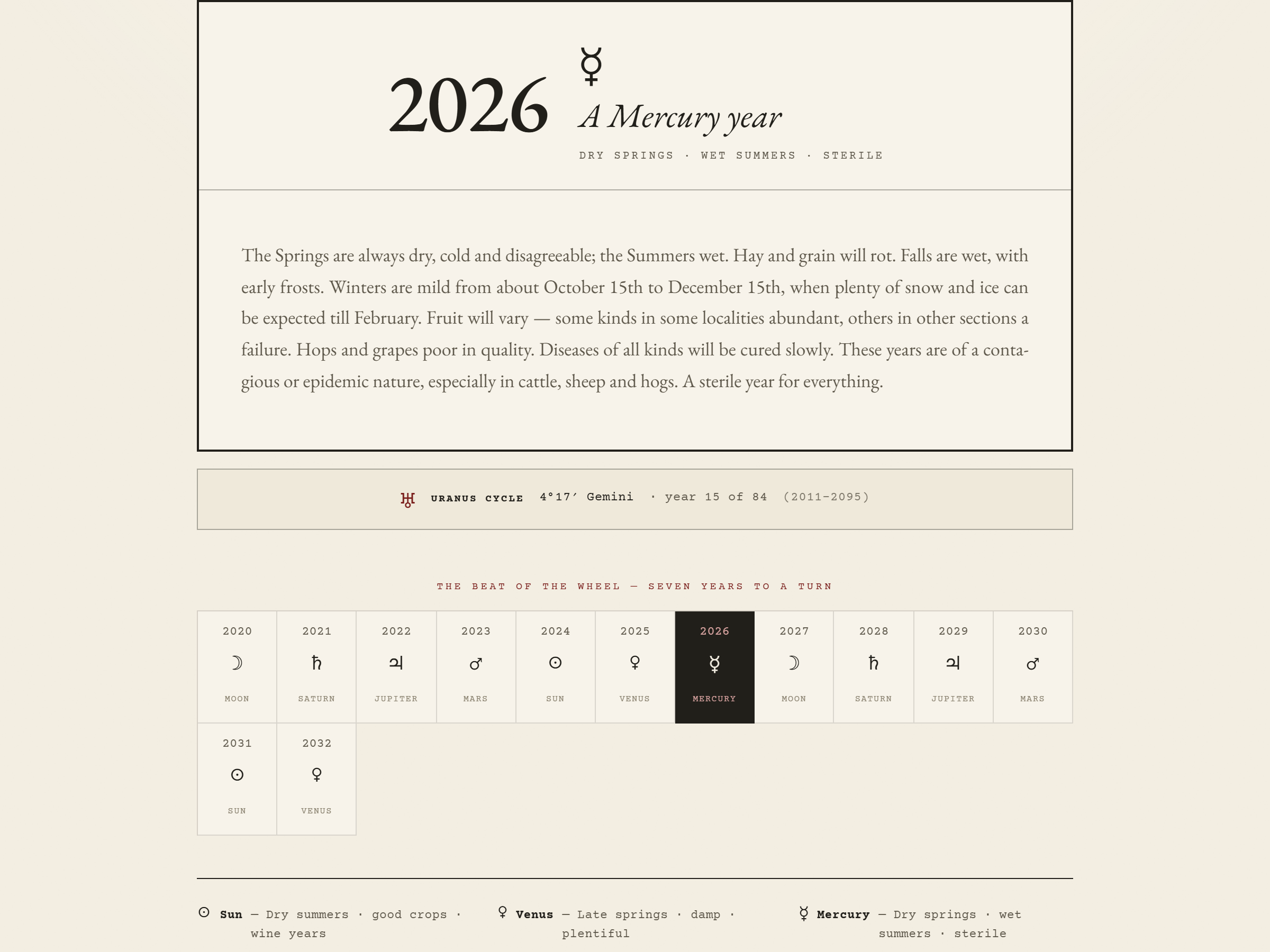 The Planetary Year tool